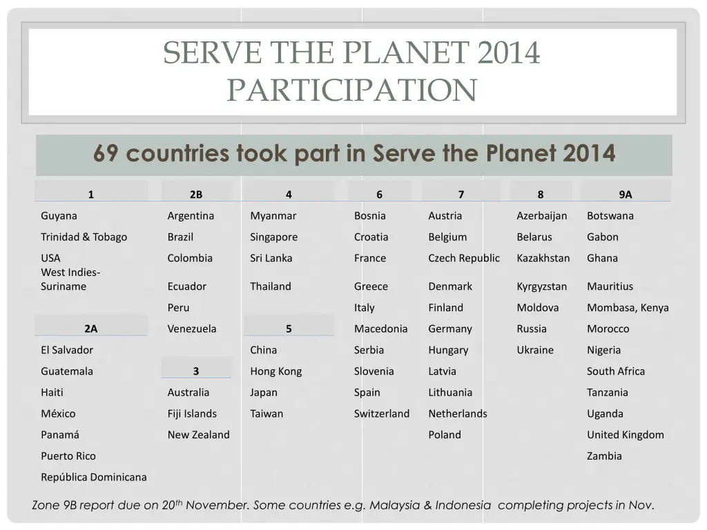 serve the planet 2014 participation