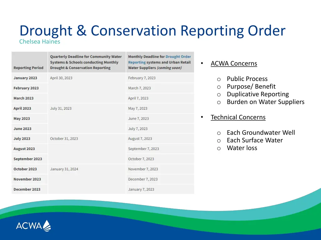 chelsea haines drought conservation reporting