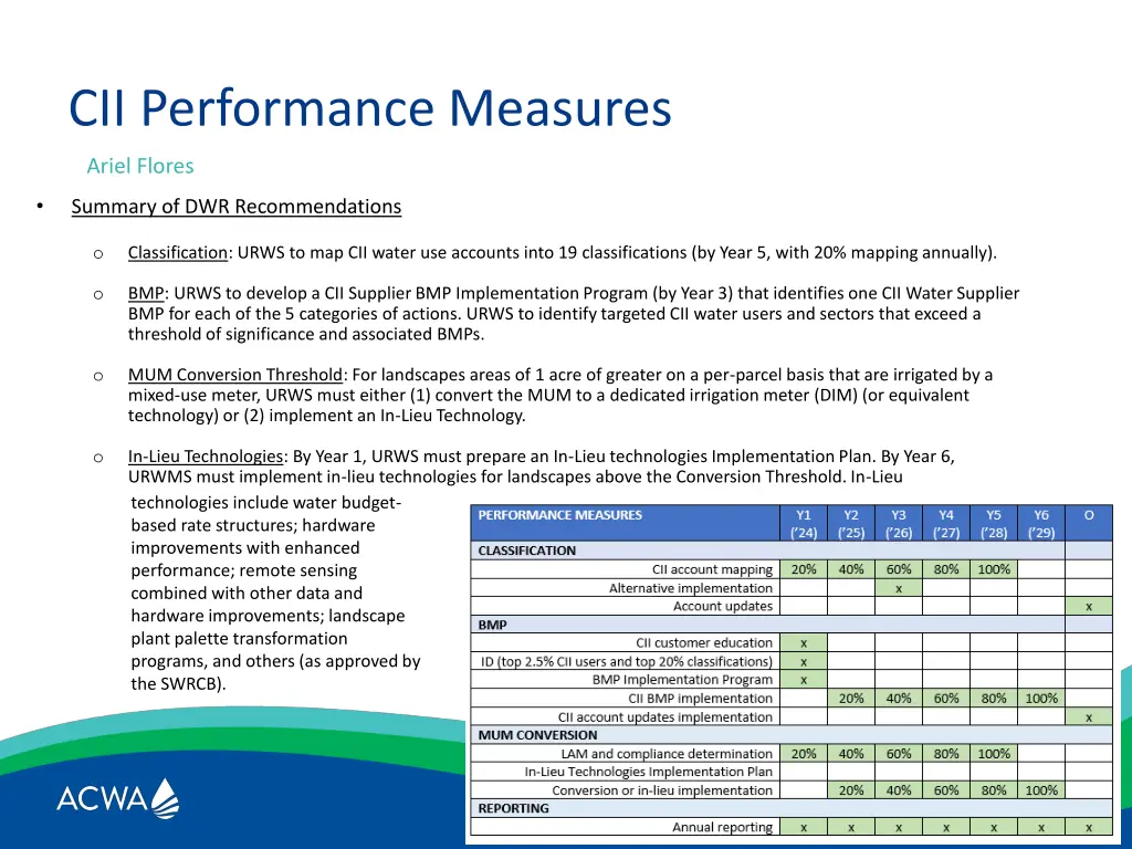 cii performance measures 1