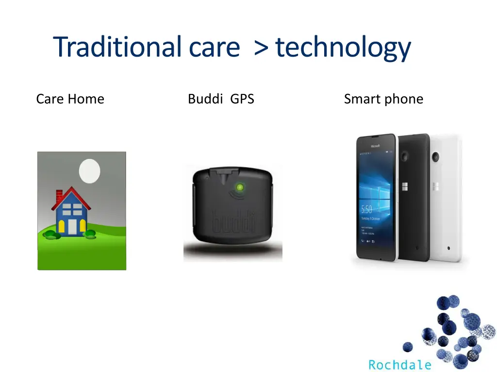 traditional care technology