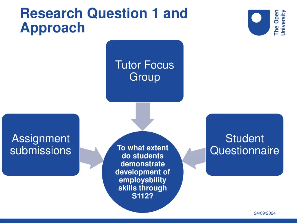 research question 1 and approach