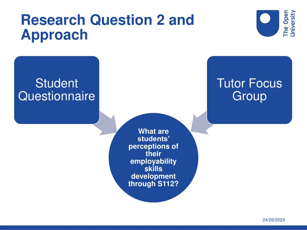 research question 2 and approach