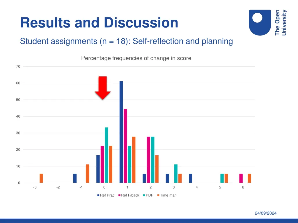 results and discussion 1