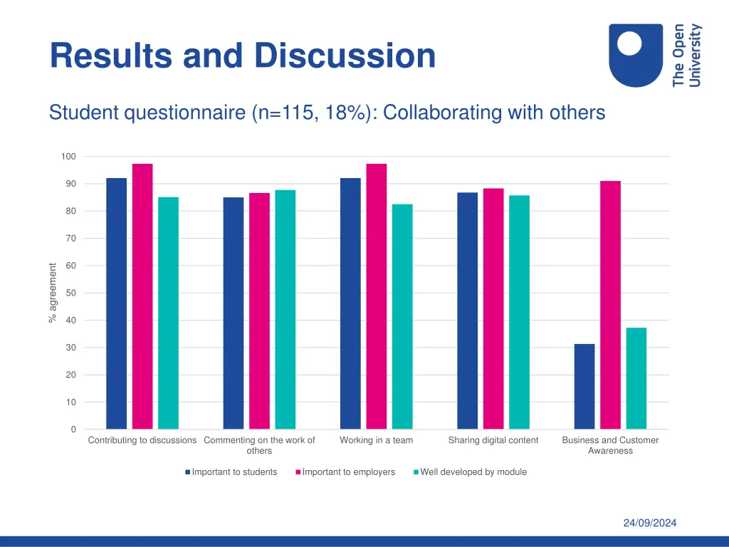 results and discussion 2