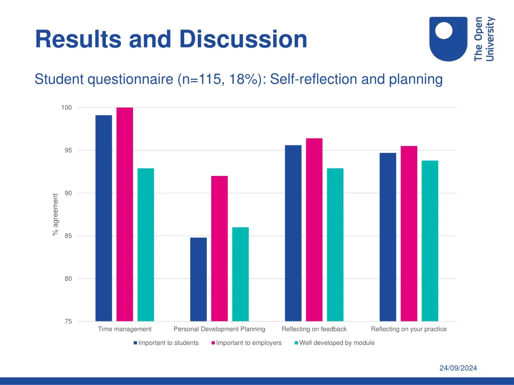 results and discussion 3