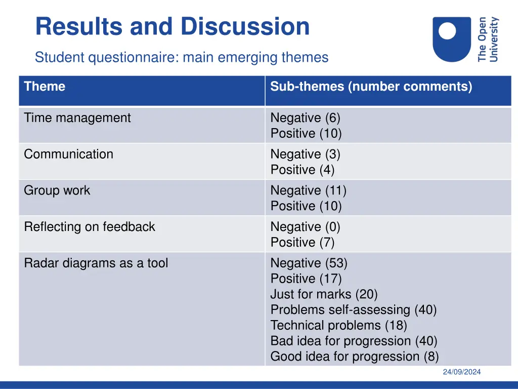 results and discussion 5