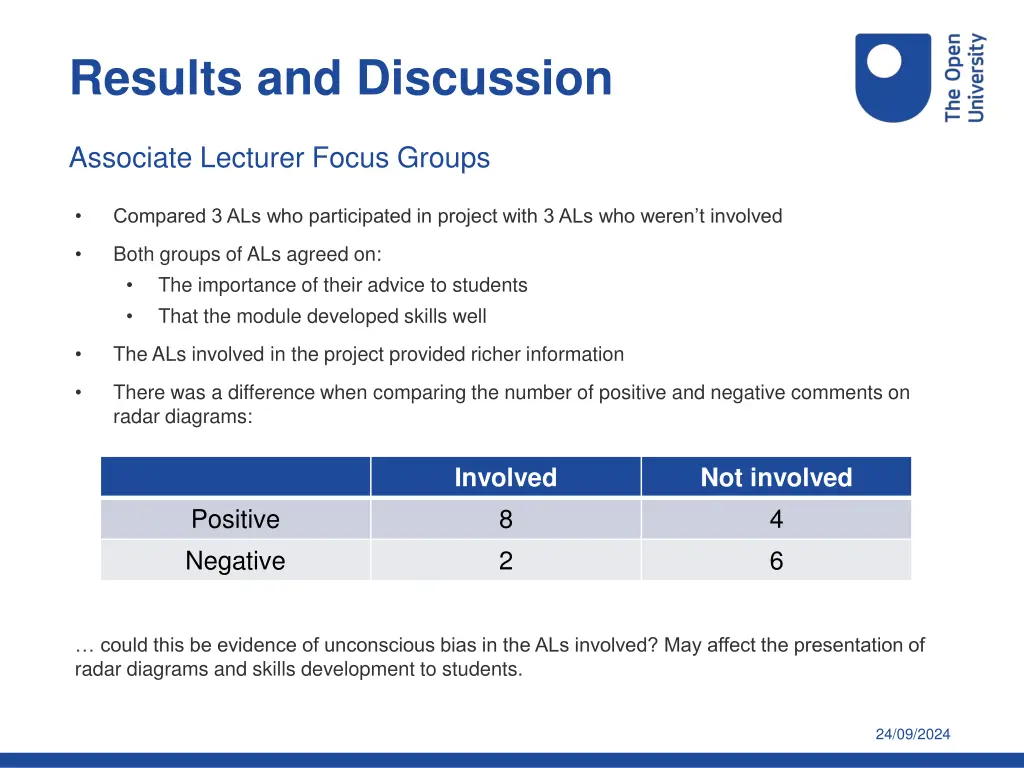 results and discussion 6