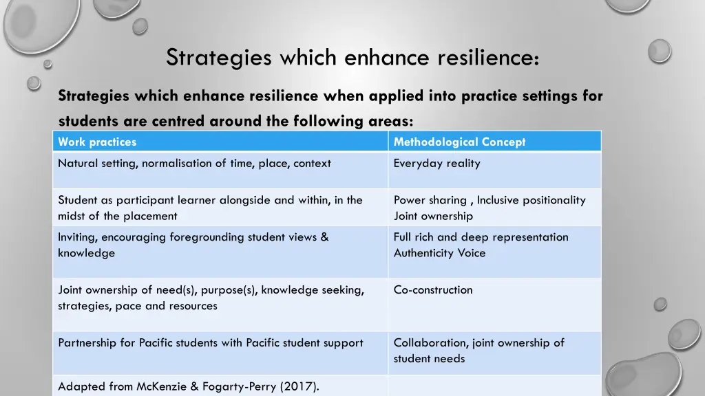 strategies which enhance resilience