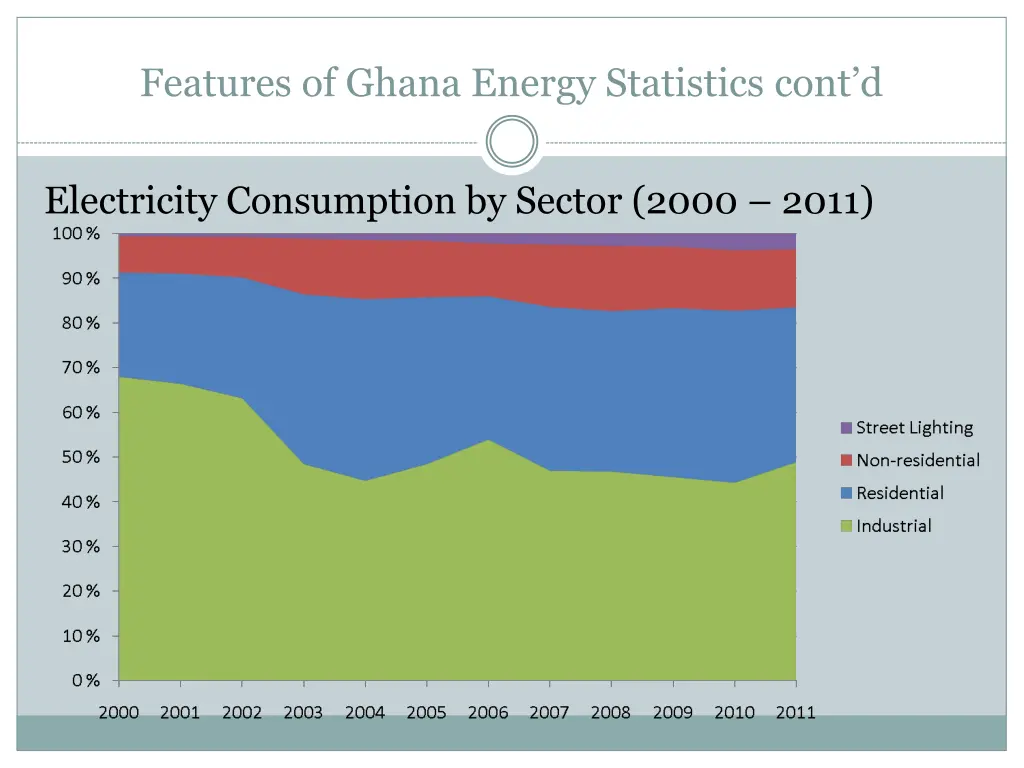 features of ghana energy statistics cont d 2