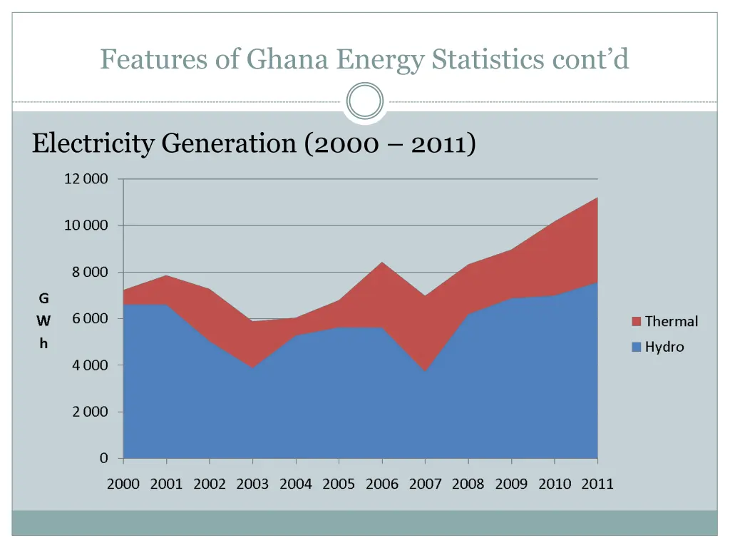 features of ghana energy statistics cont d