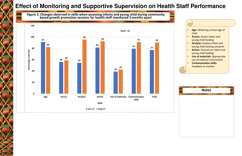 effect of monitoring and supportive supervision 1