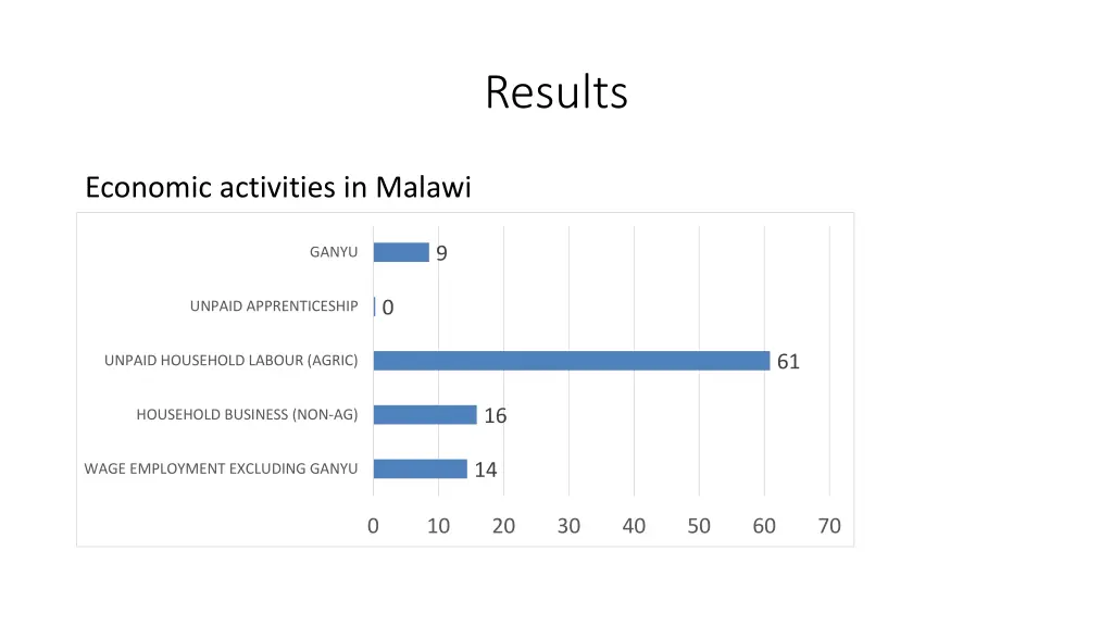 results