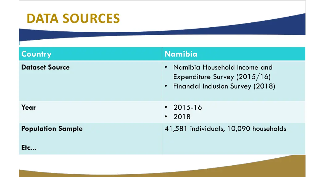 data sources