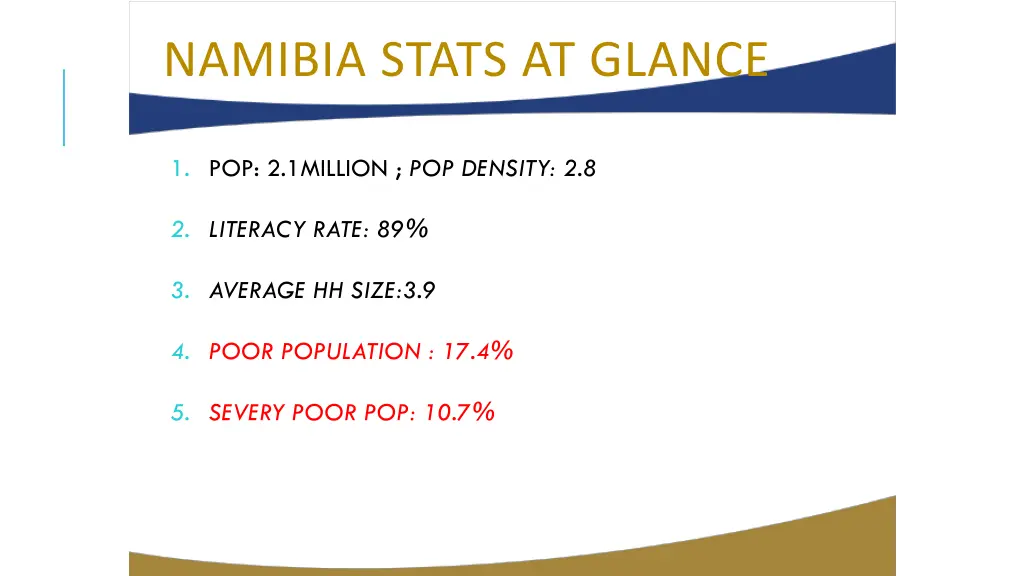 namibia stats at glance