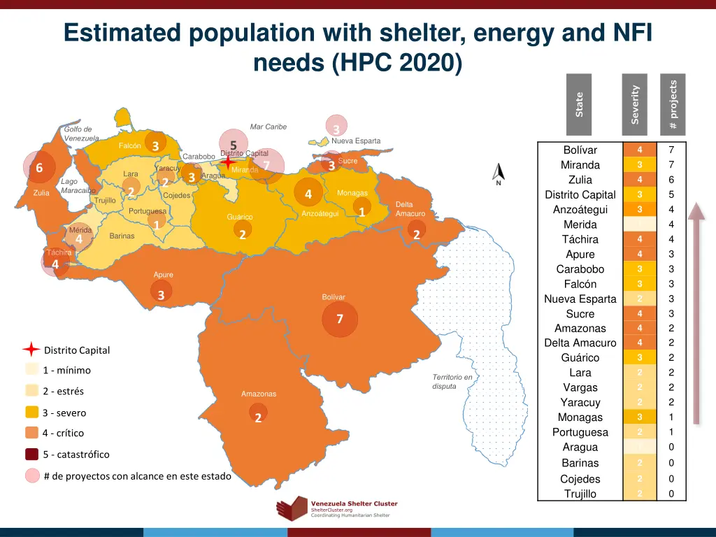 estimated population with shelter energy 1