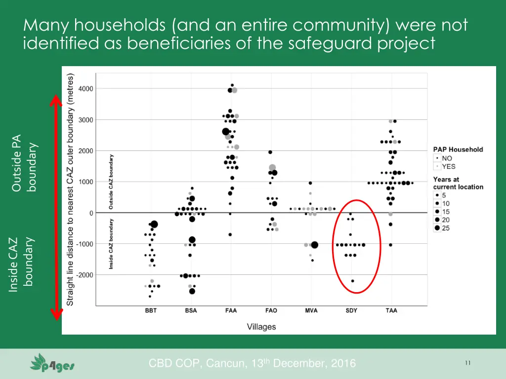 many households and an entire community were