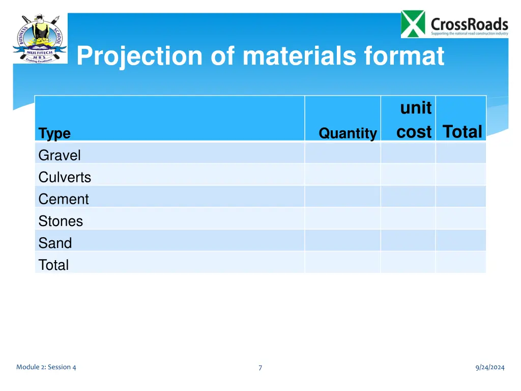 projection of materials format