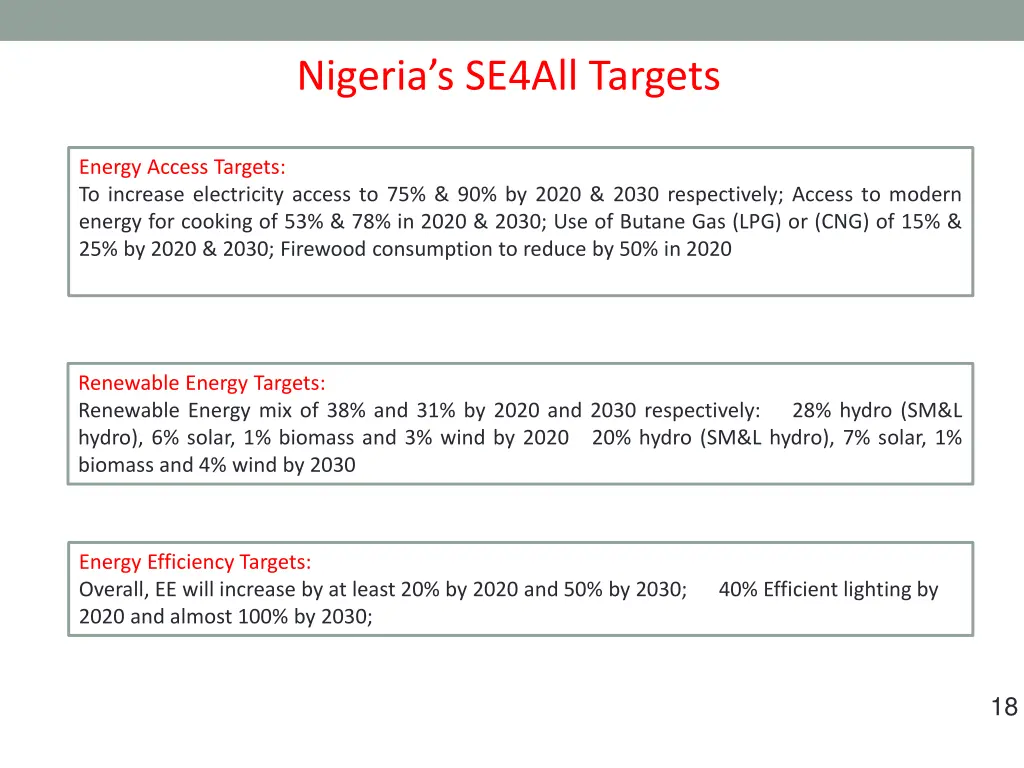 nigeria s se4all targets