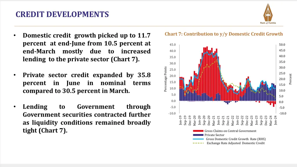 credit developments