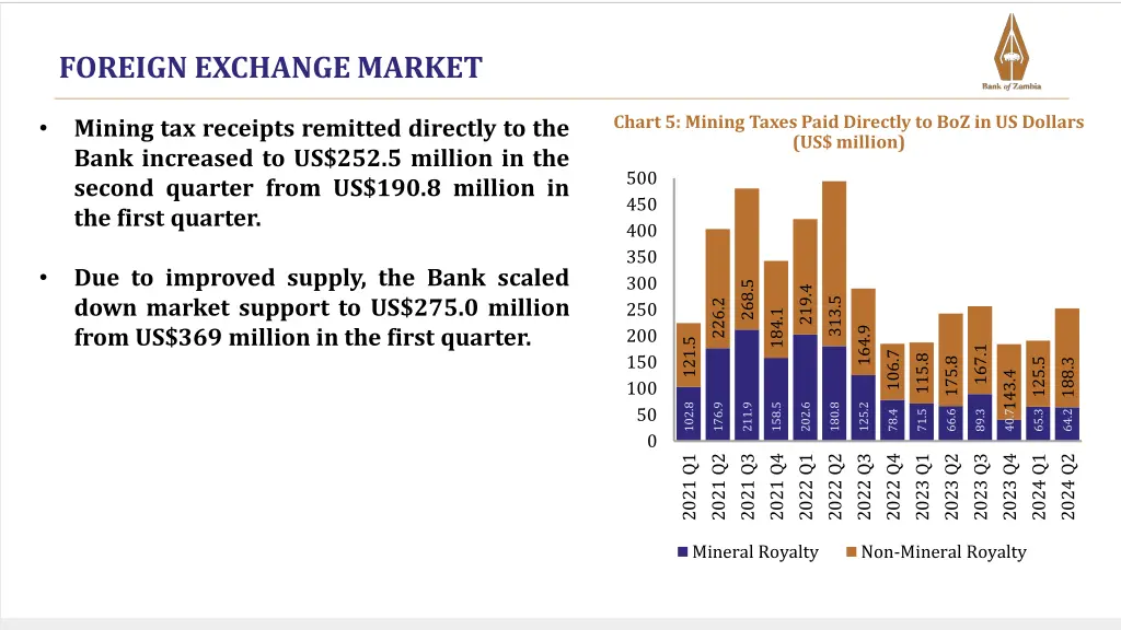 foreign exchange market 1