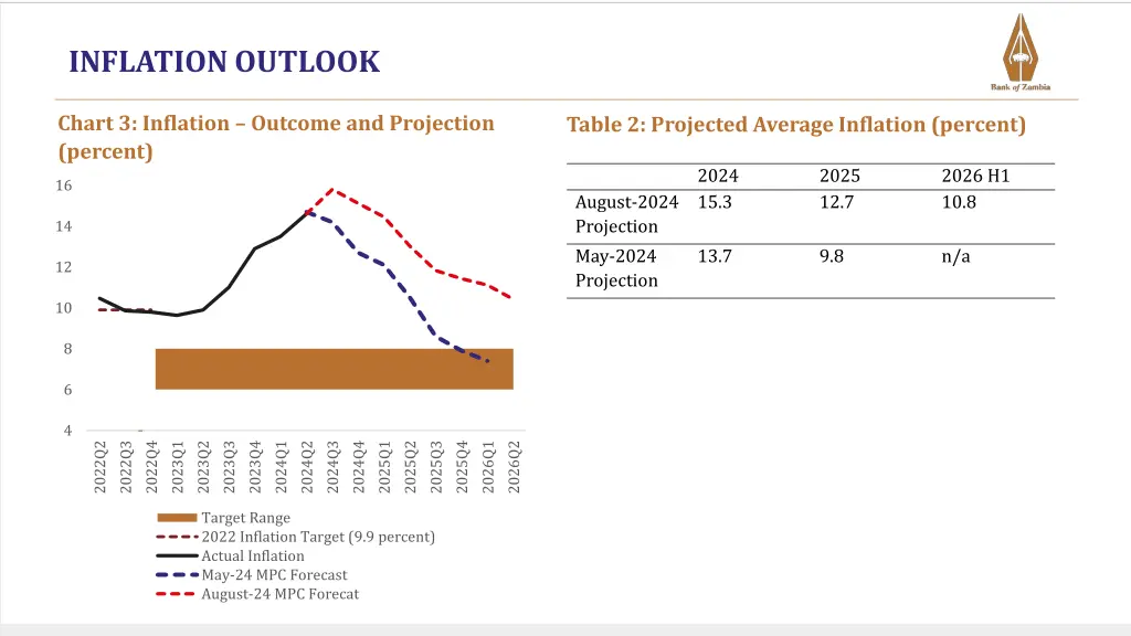 inflation outlook 1