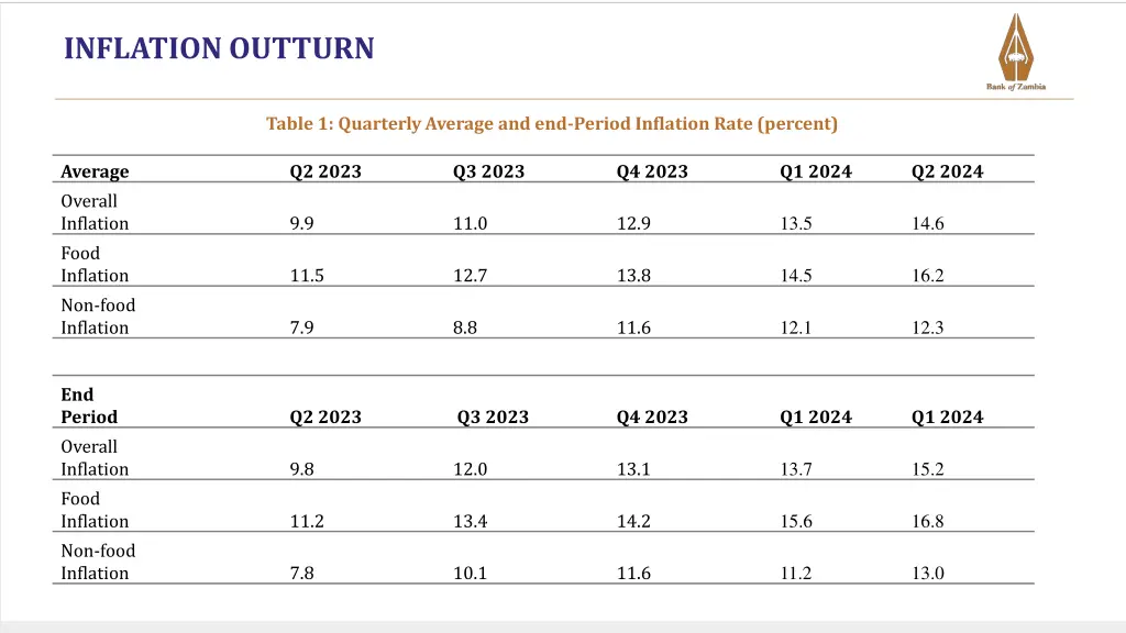 inflation outturn 1