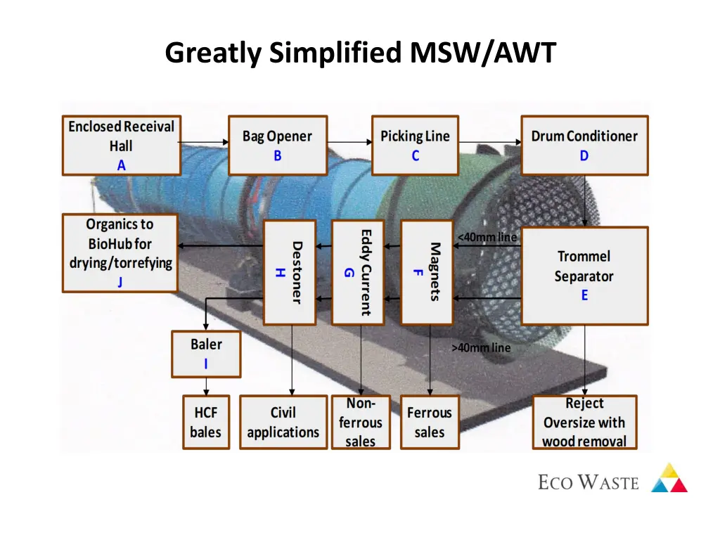 greatly simplified msw awt