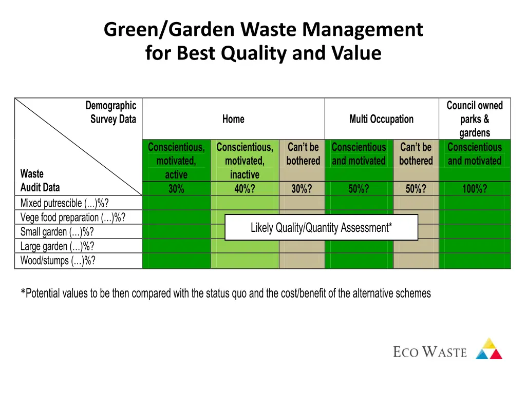 green garden waste management for best quality