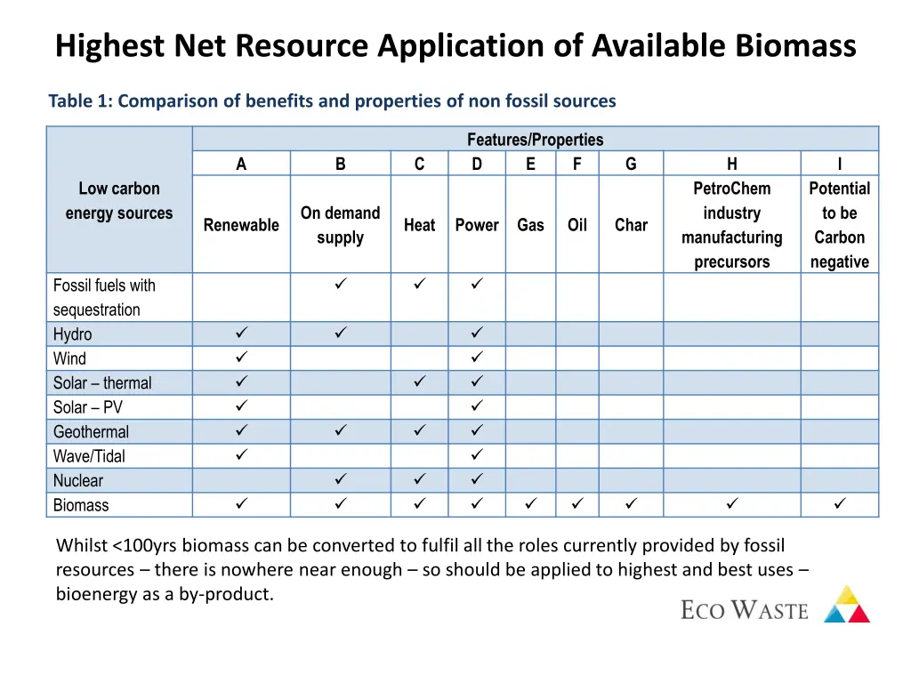 highest net resource application of available