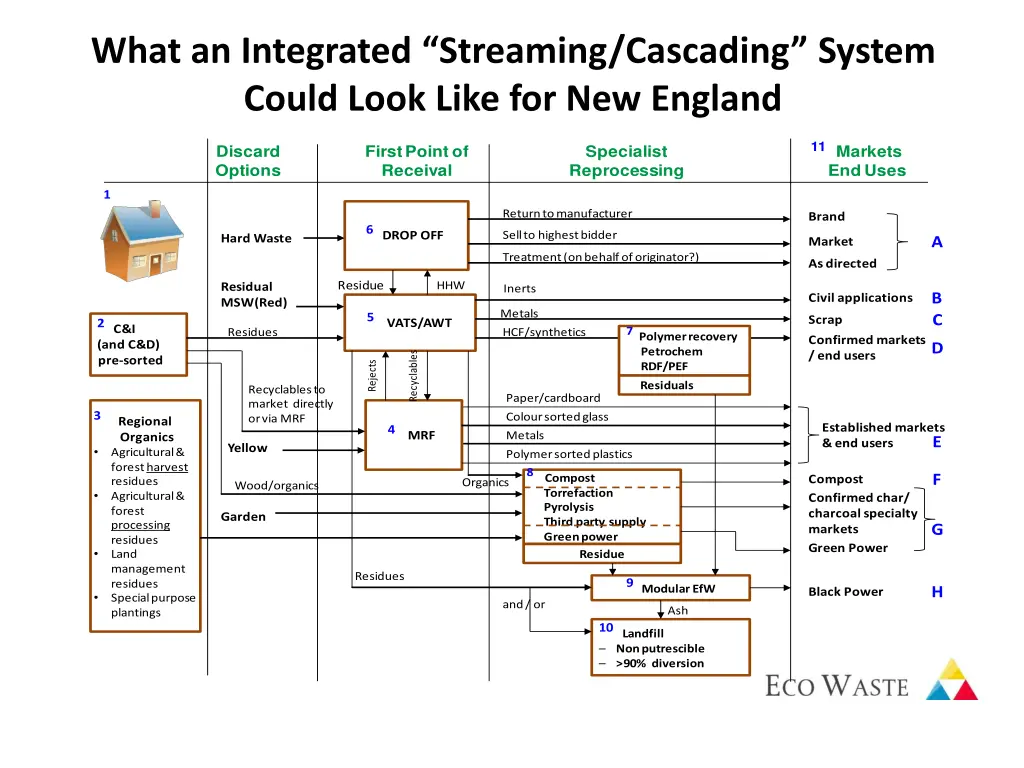 what an integrated streaming cascading system