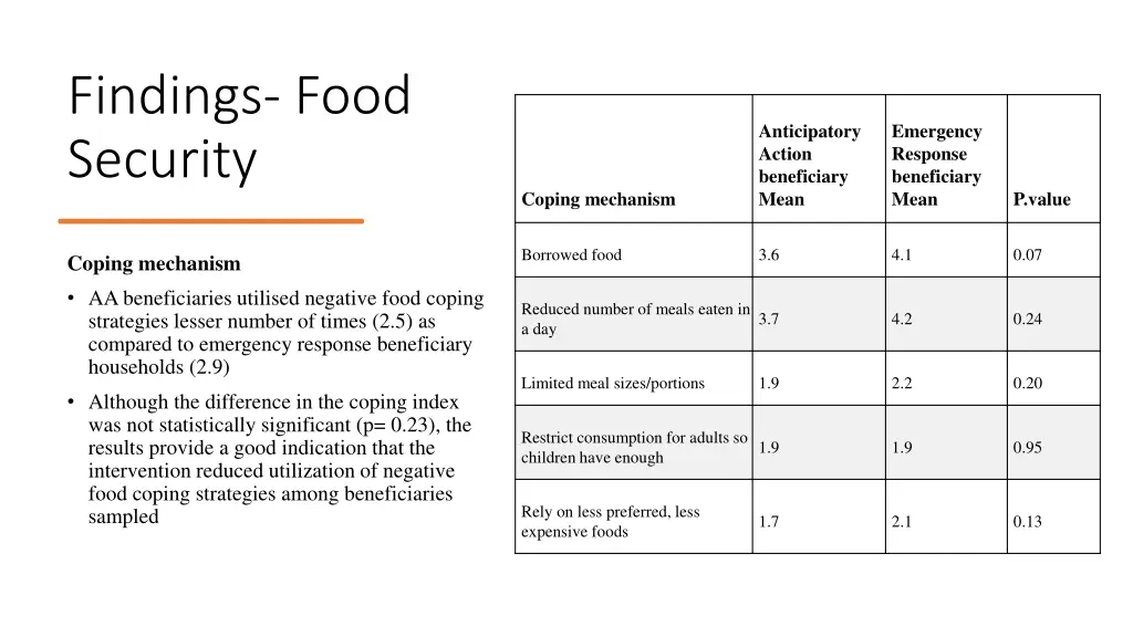 findings food security 1