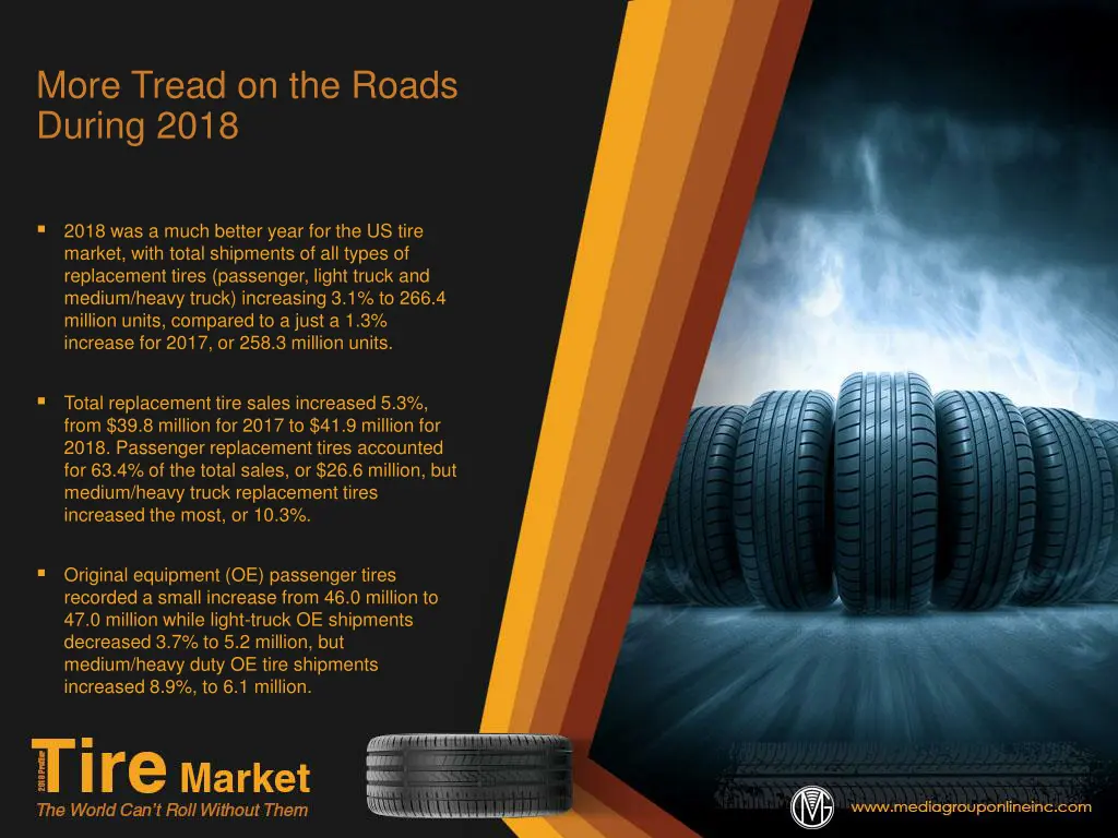 more tread on the roads during 2018