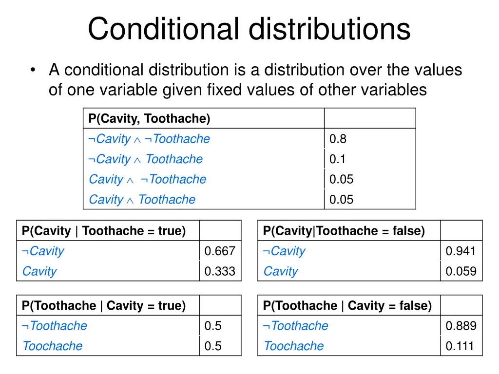 conditional distributions