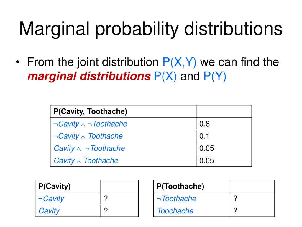 marginal probability distributions