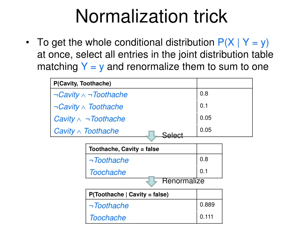 normalization trick