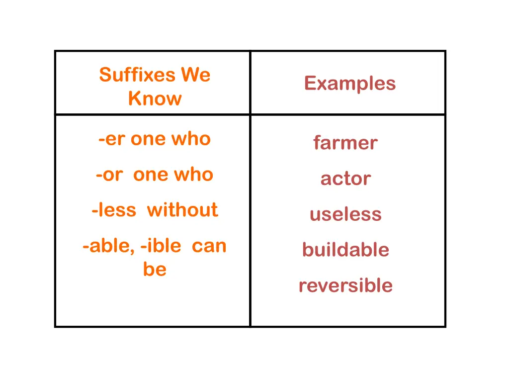 suffixes we know