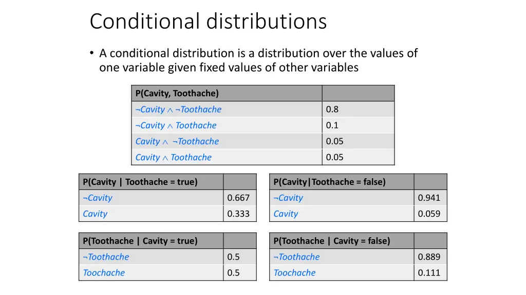 conditional distributions