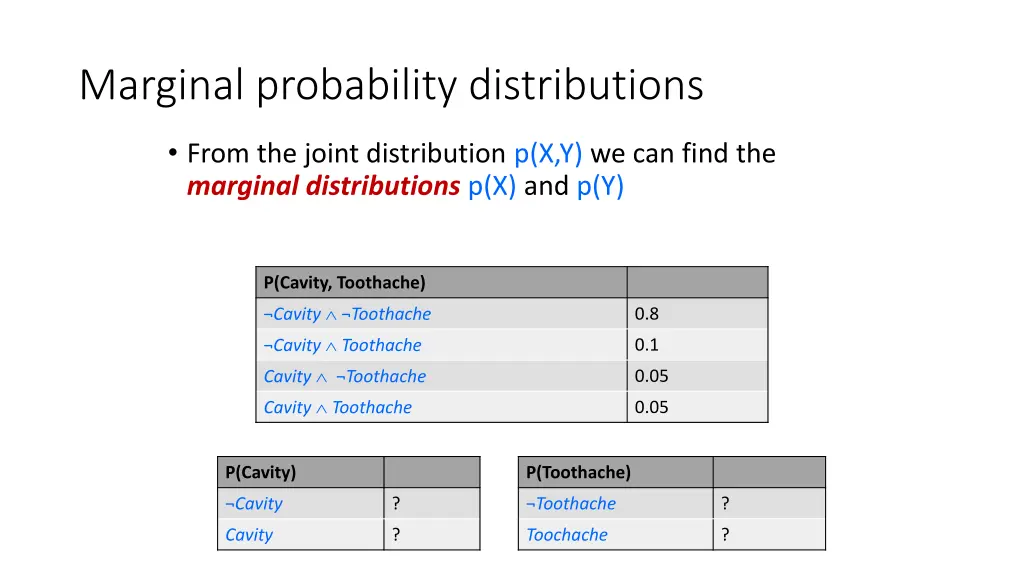 marginal probability distributions