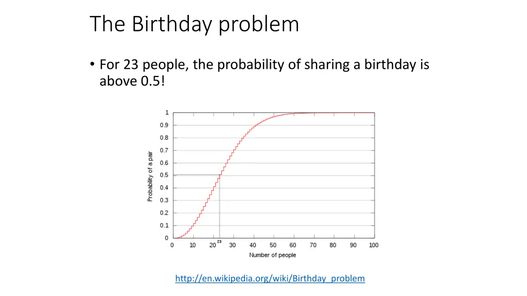 the birthday problem