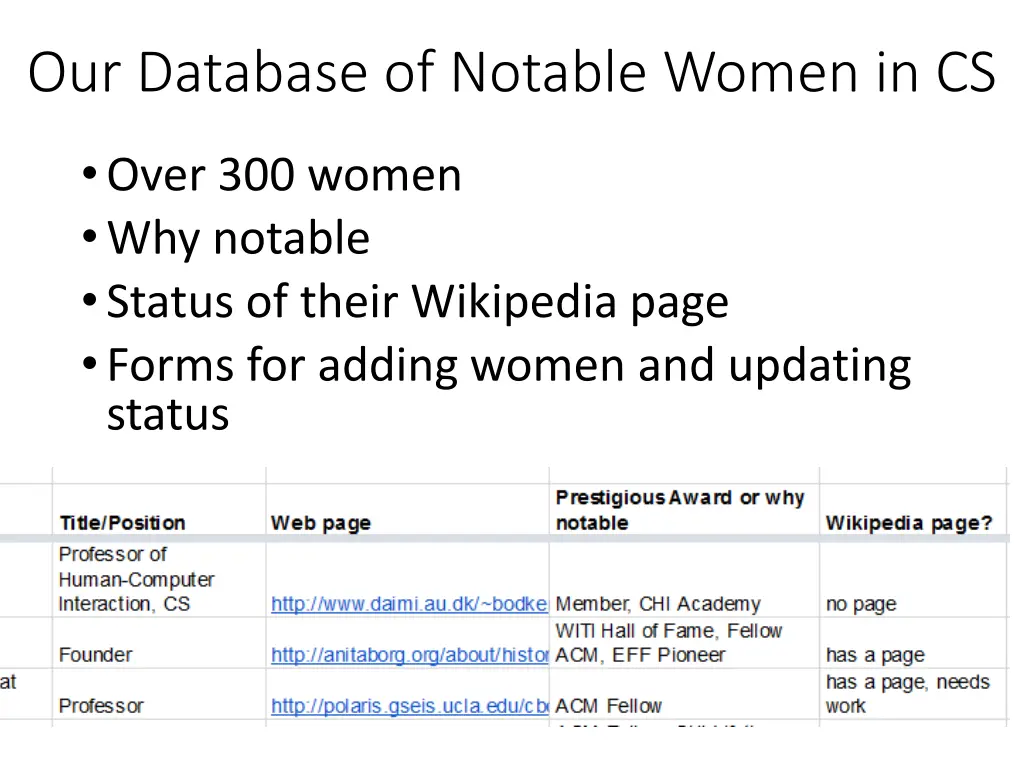 our database of notable women in cs