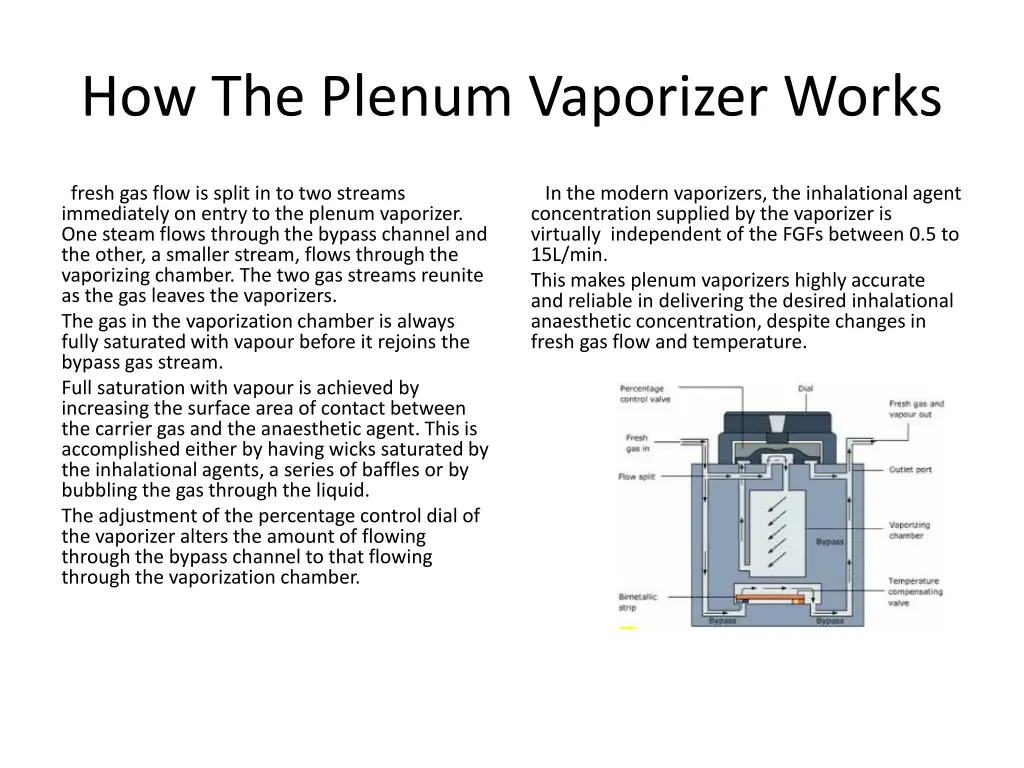 how the plenum vaporizer works