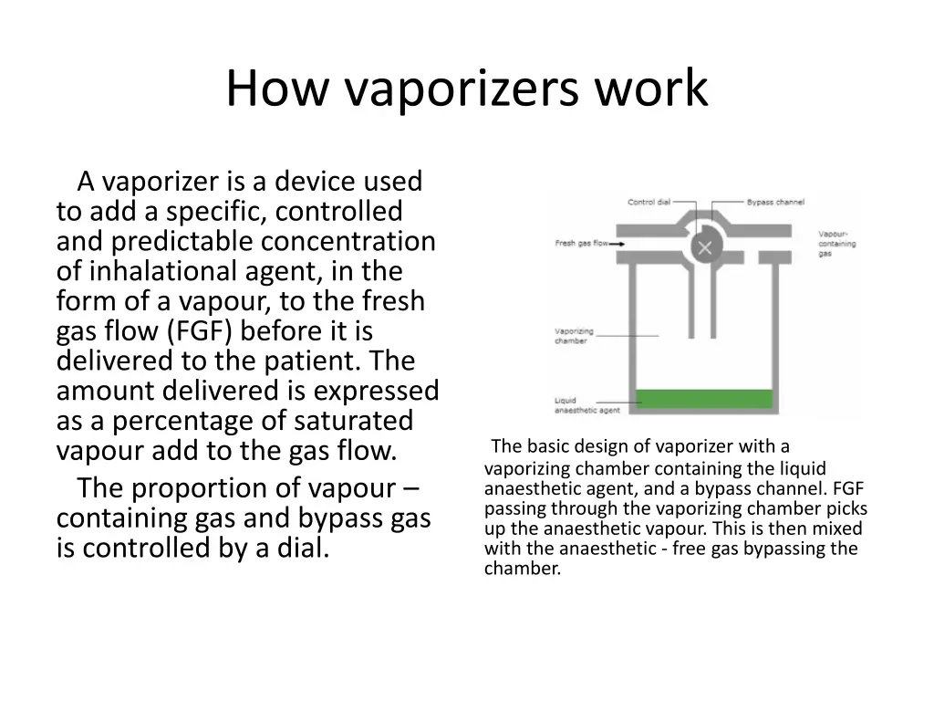 how vaporizers work