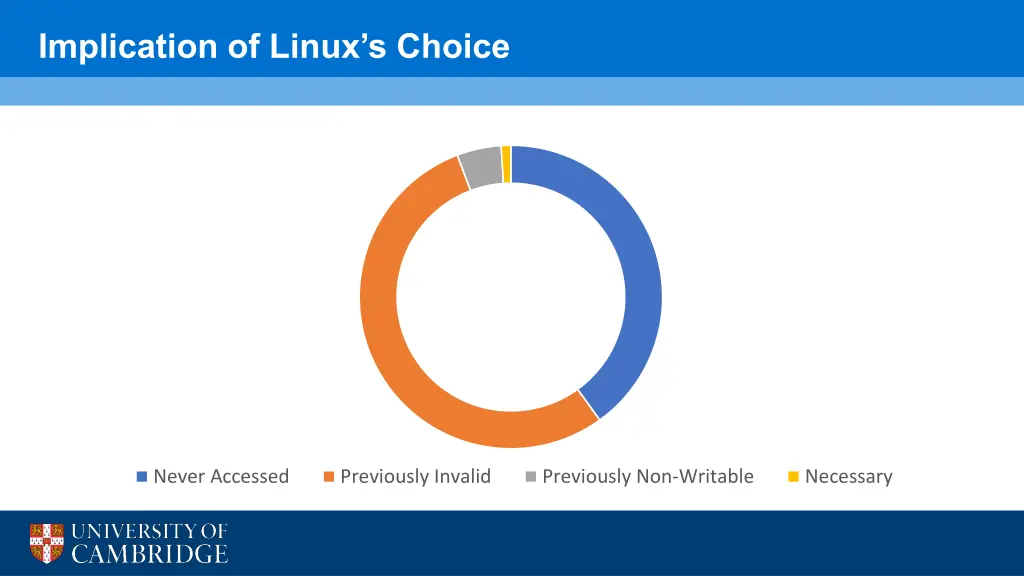 implication of linux s choice