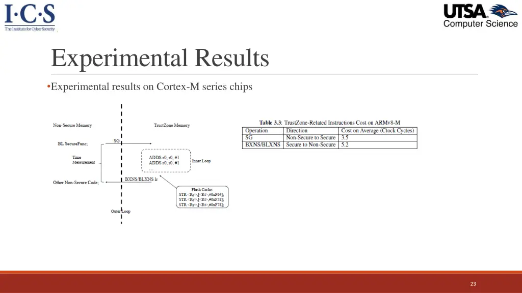 experimental results 2