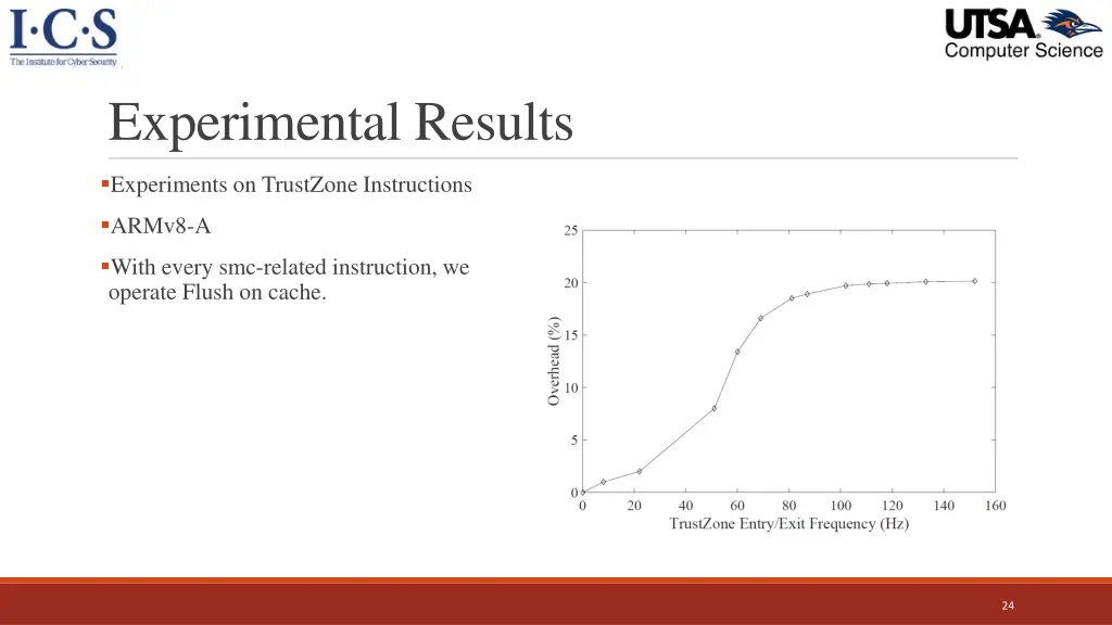 experimental results 3