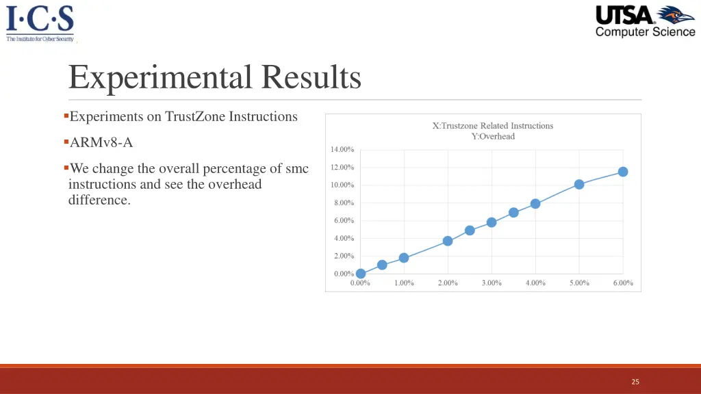 experimental results 4