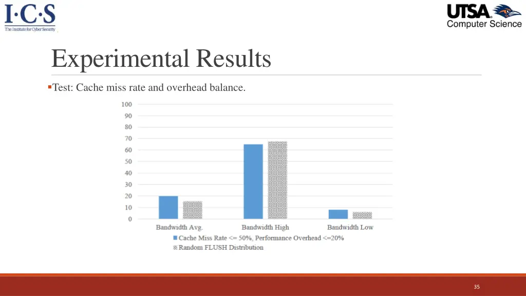 experimental results 6