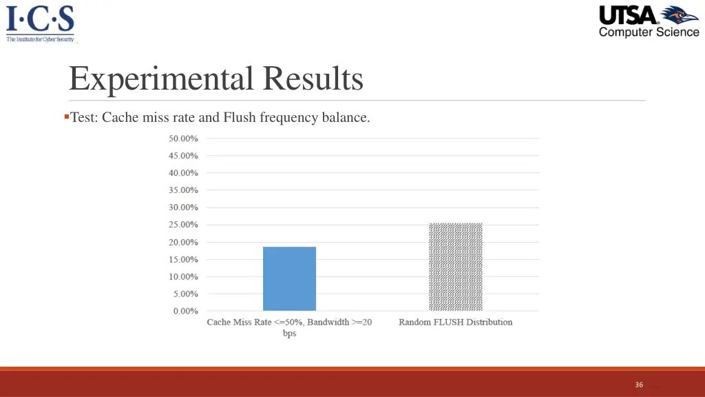 experimental results 7