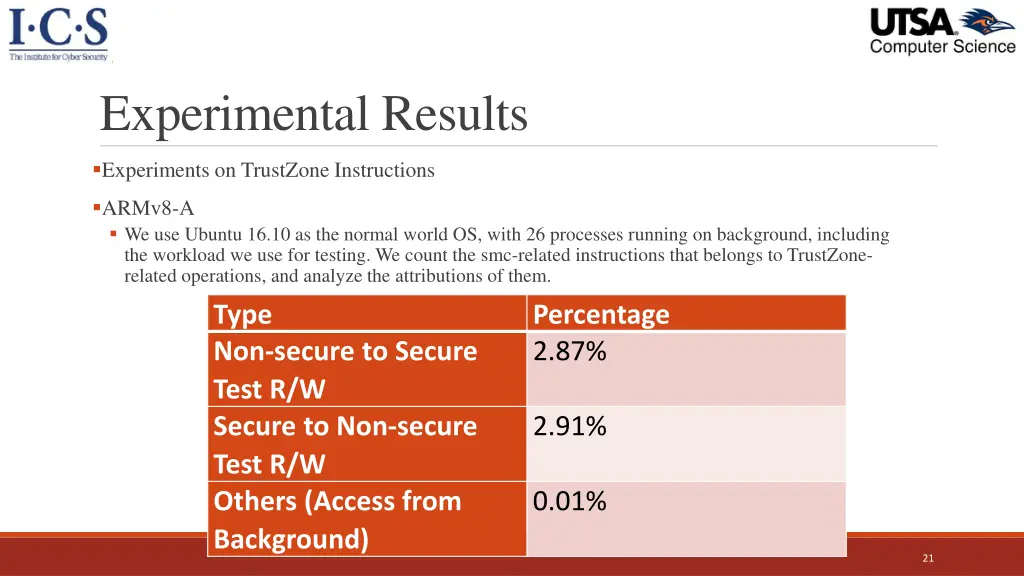 experimental results