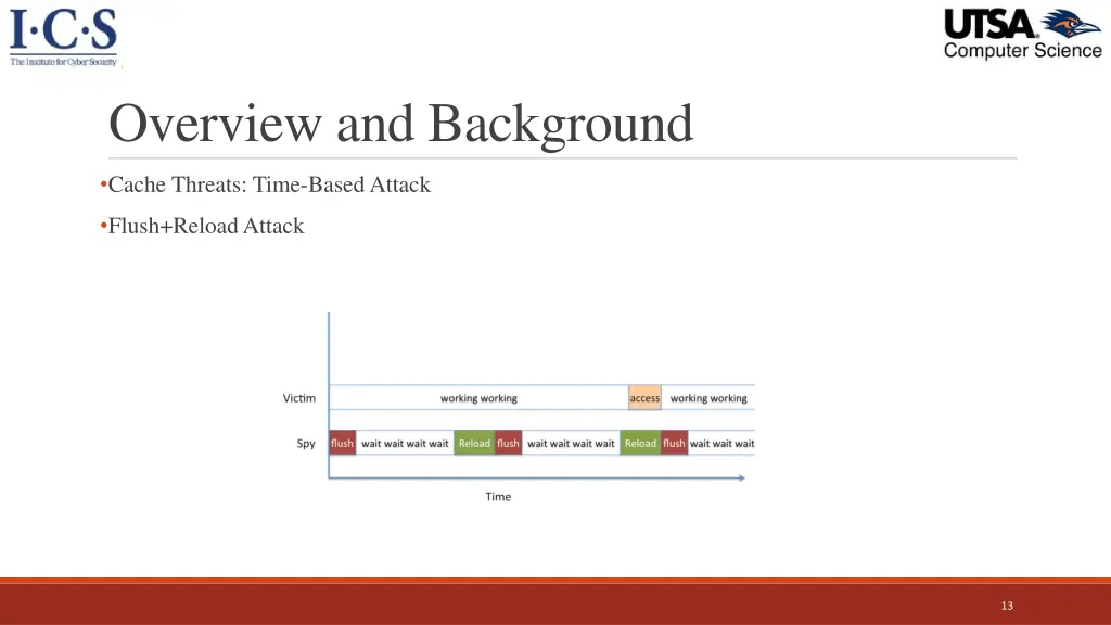 overview and background 1